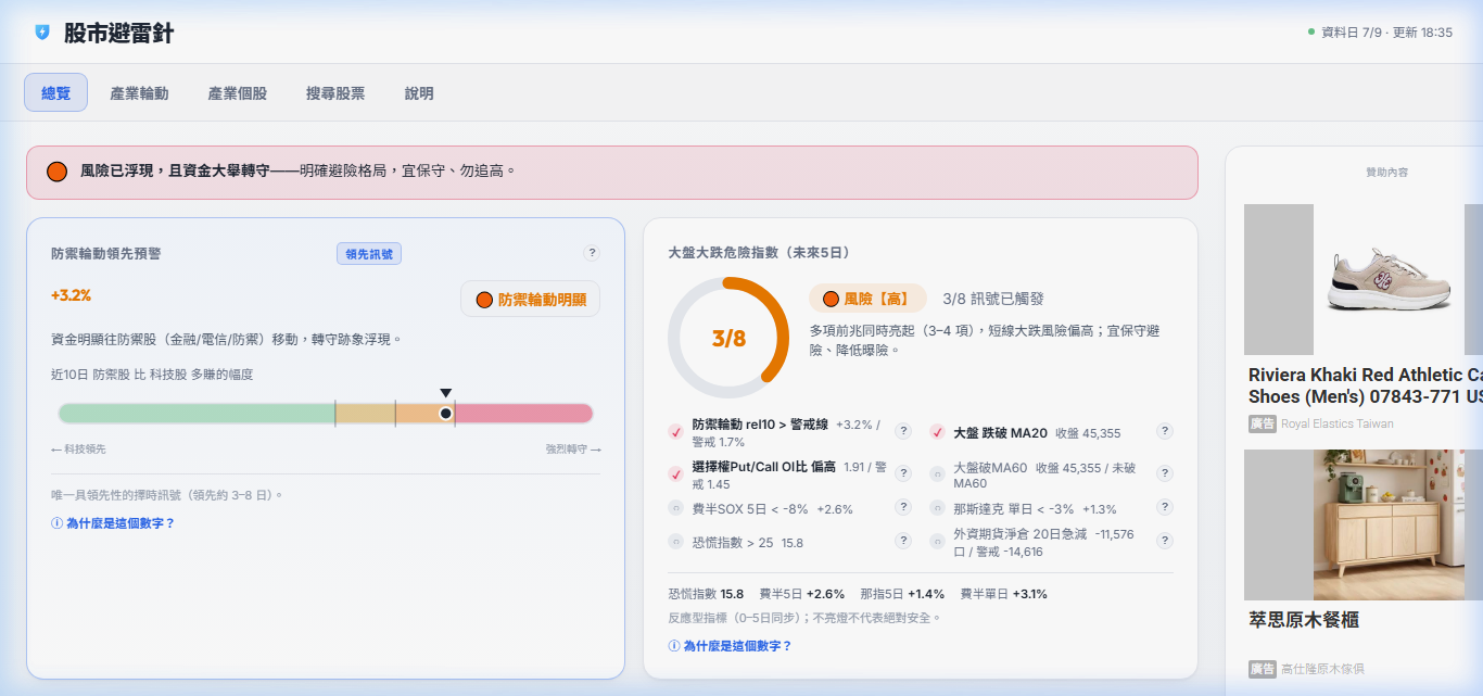 股市避雷針 Web 第一版畫面