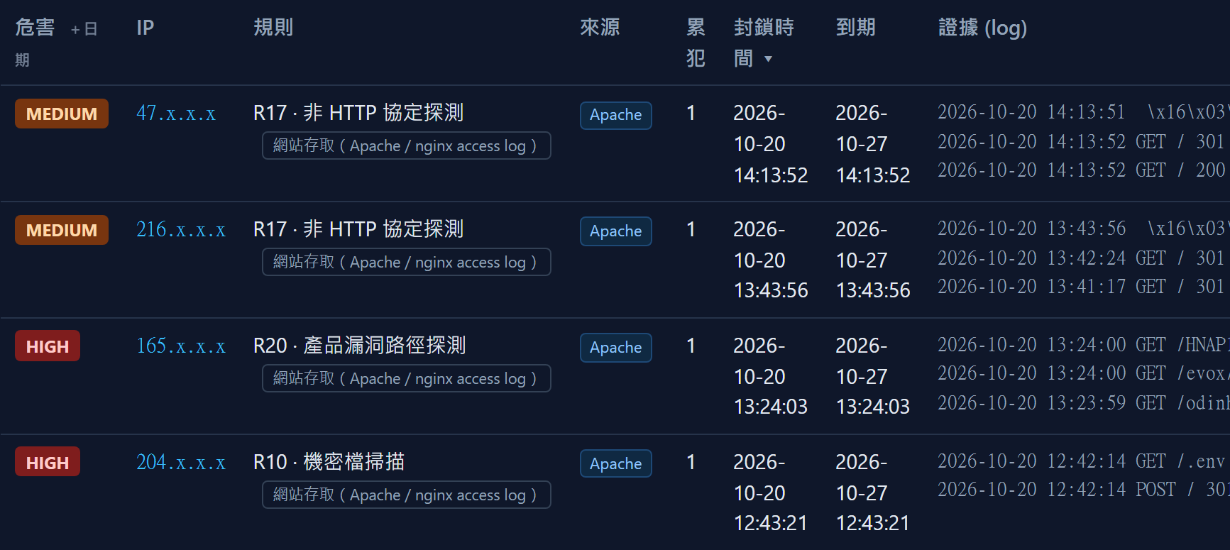 SvrGuard 封鎖清單：封鎖附上判斷依據的 log（IP 已遮蔽）